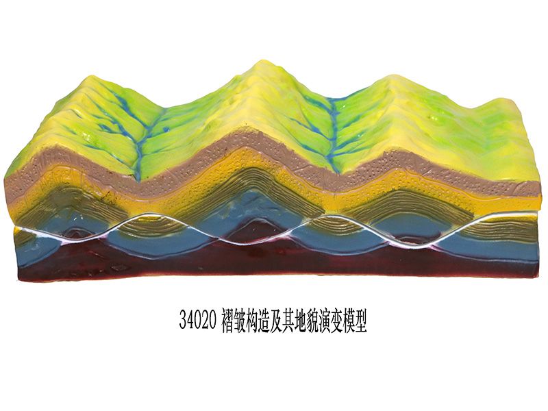 褶皱构造及其地貌演变模型
